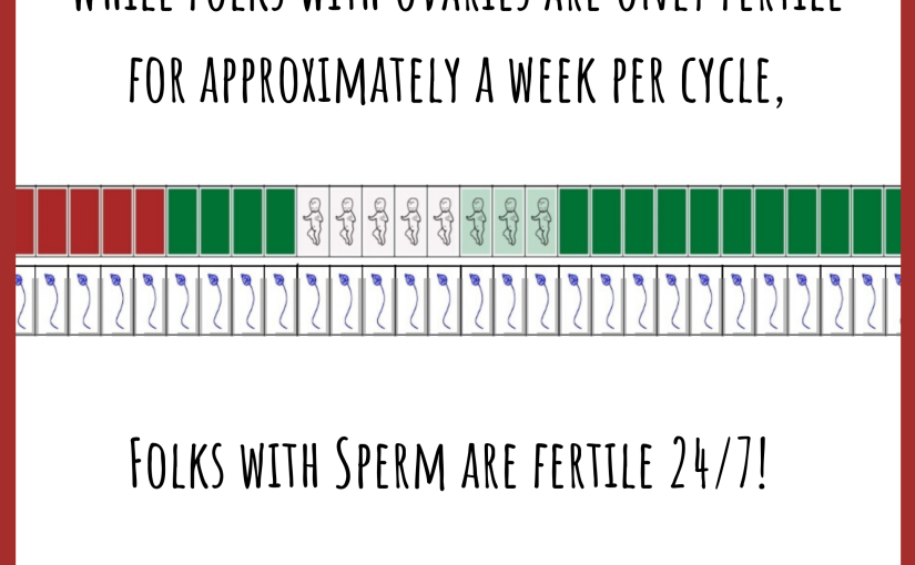 fertility awareness – Leslie at Chart Your Fertility